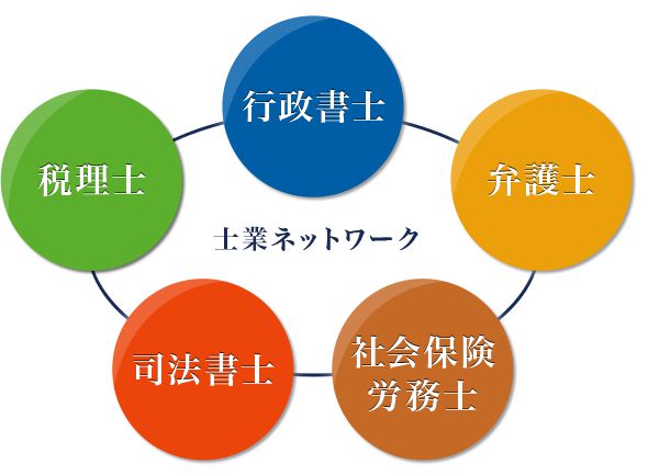 ワンストップサービスで多岐に渡るご要望に迅速対応